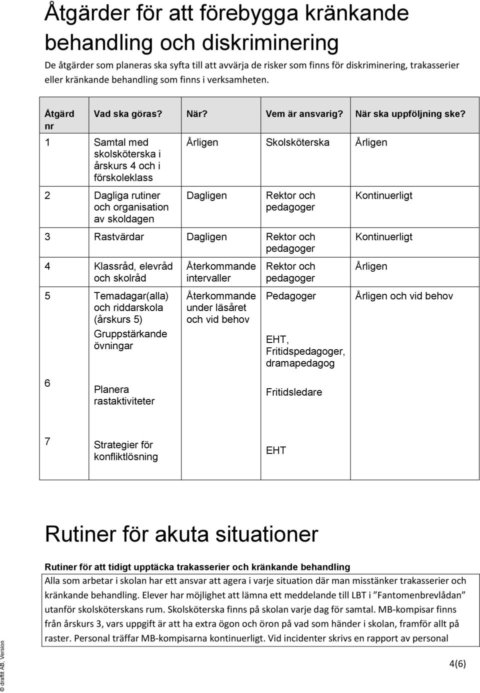 1 Samtal med skolsköterska i årskurs 4 och i förskoleklass 2 Dagliga rutiner och organisation av skoldagen Årligen Skolsköterska Årligen Dagligen Rektor och pedagoger 3 Rastvärdar Dagligen Rektor och