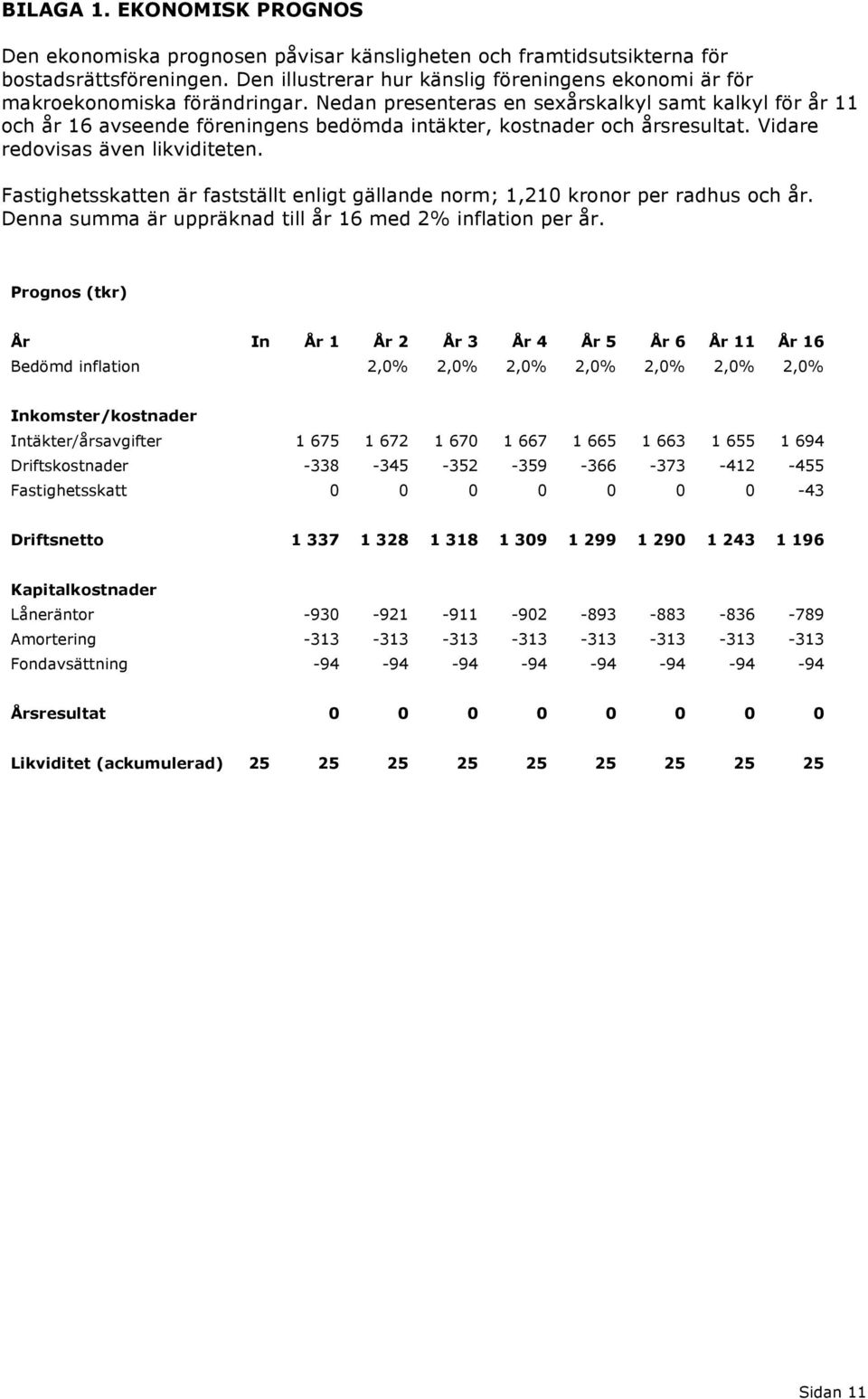 Nedan presenteras en sexårskalkyl samt kalkyl för år och år 6 avseende föreningens bedömda intäkter, kostnader och årsresultat. Vidare redovisas även likviditeten.