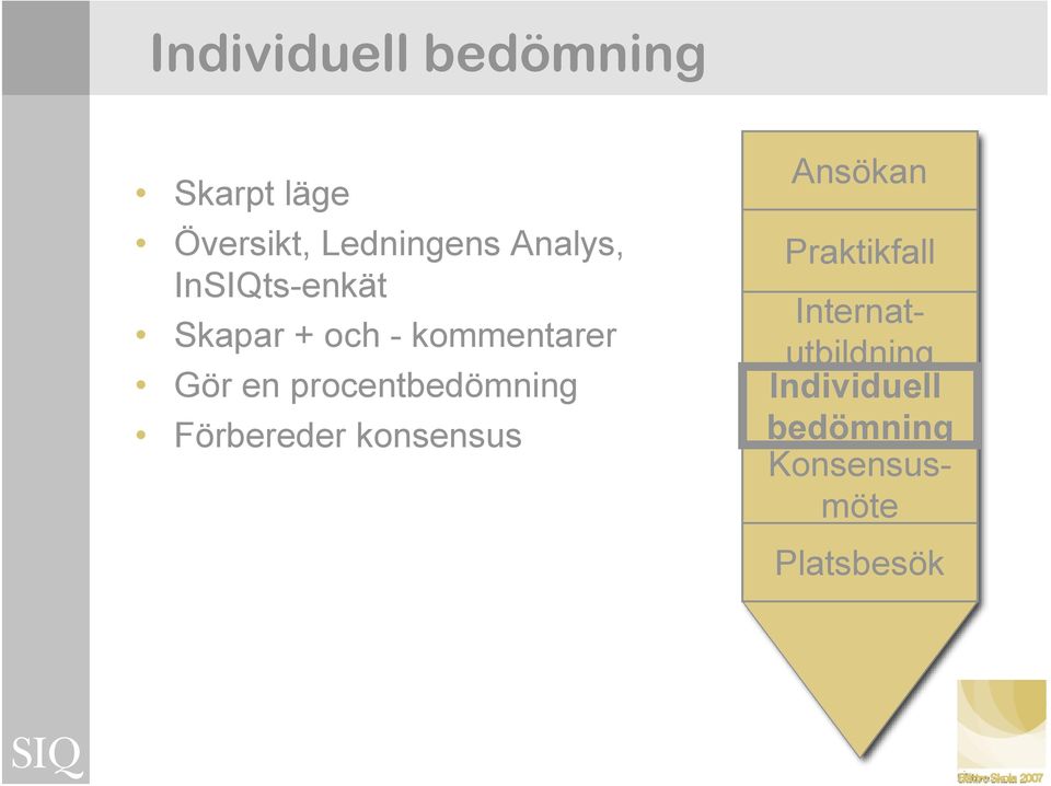 procentbedömning Förbereder konsensus Ansökan Ledningens
