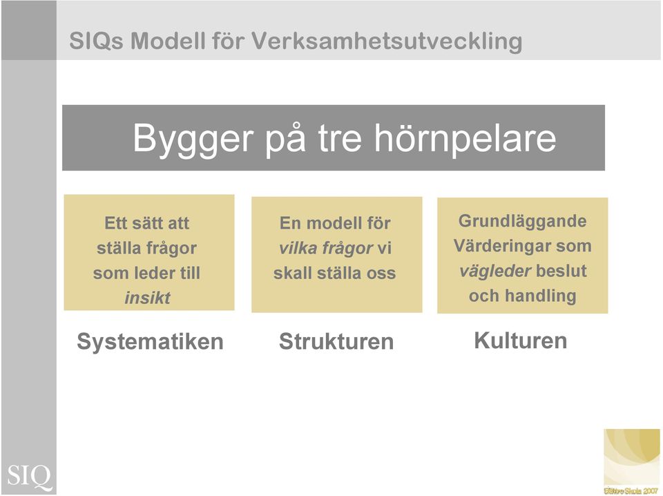 vilka frågor vi skall ställa oss Grundläggande Värderingar som