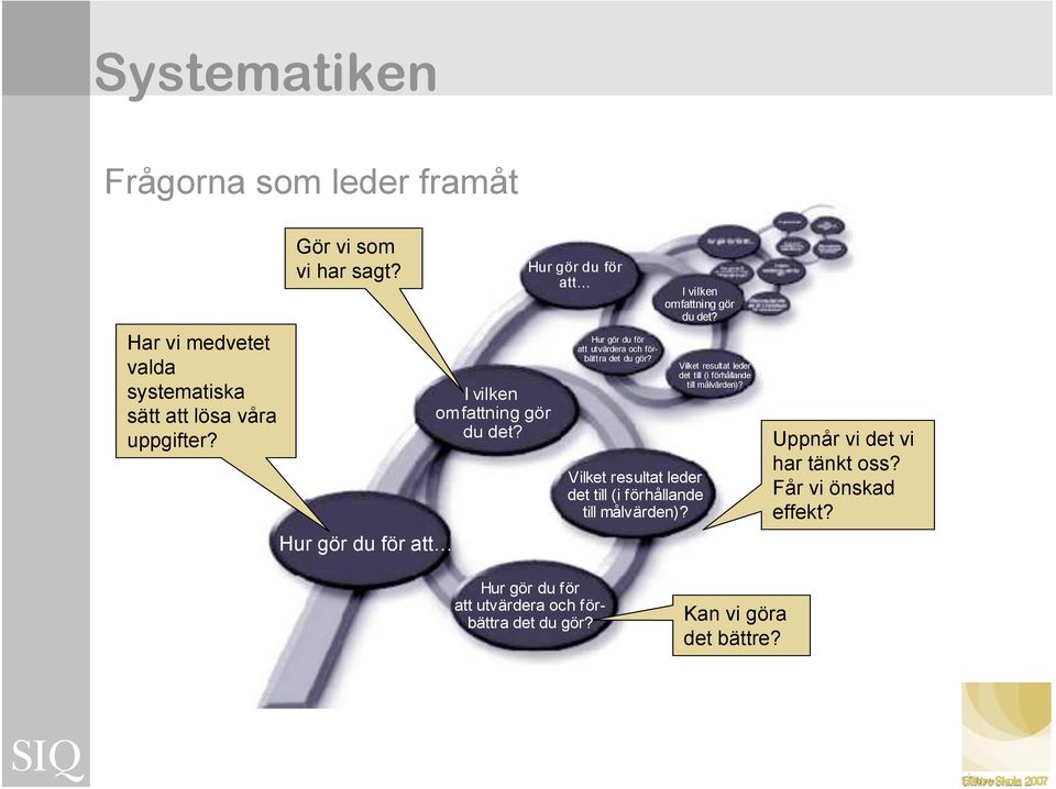 I vilken omfattning gör du det? Vilket resultat leder det till (i förhållande till målvärden)?