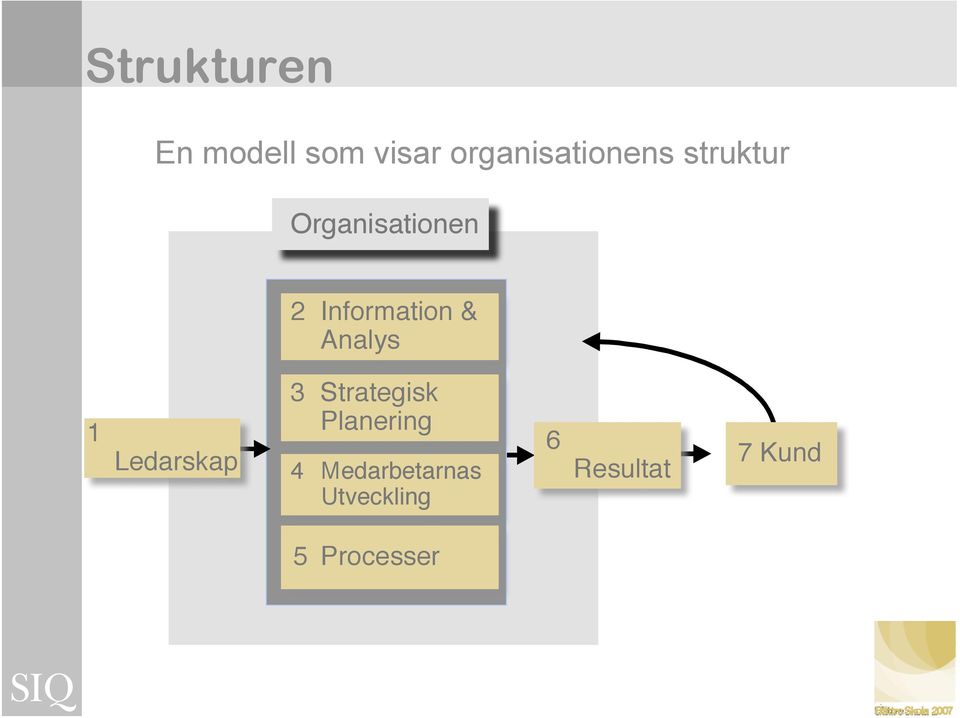 Information & 1 Ledarskap 3 Strategisk