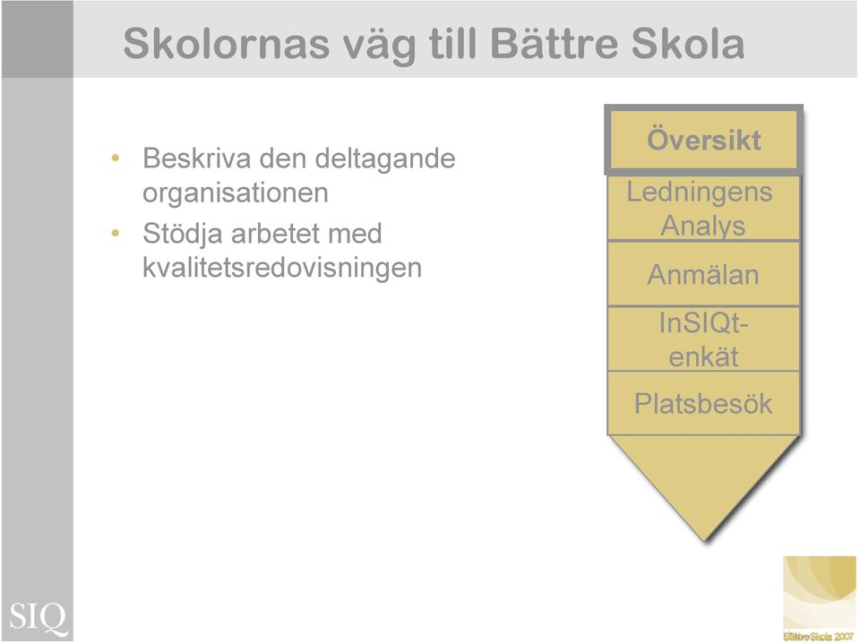 arbetet med kvalitetsredovisningen