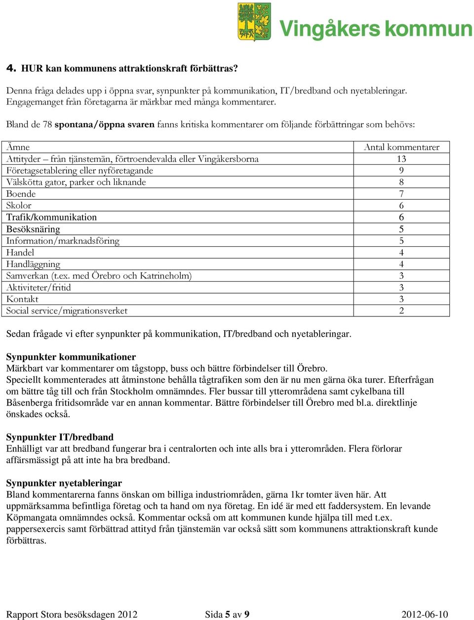 Bland de 78 spontana/öppna svaren fanns kritiska kommentarer om följande förbättringar som behövs: Ämne Antal kommentarer Attityder från tjänstemän, förtroendevalda eller Vingåkersborna 13