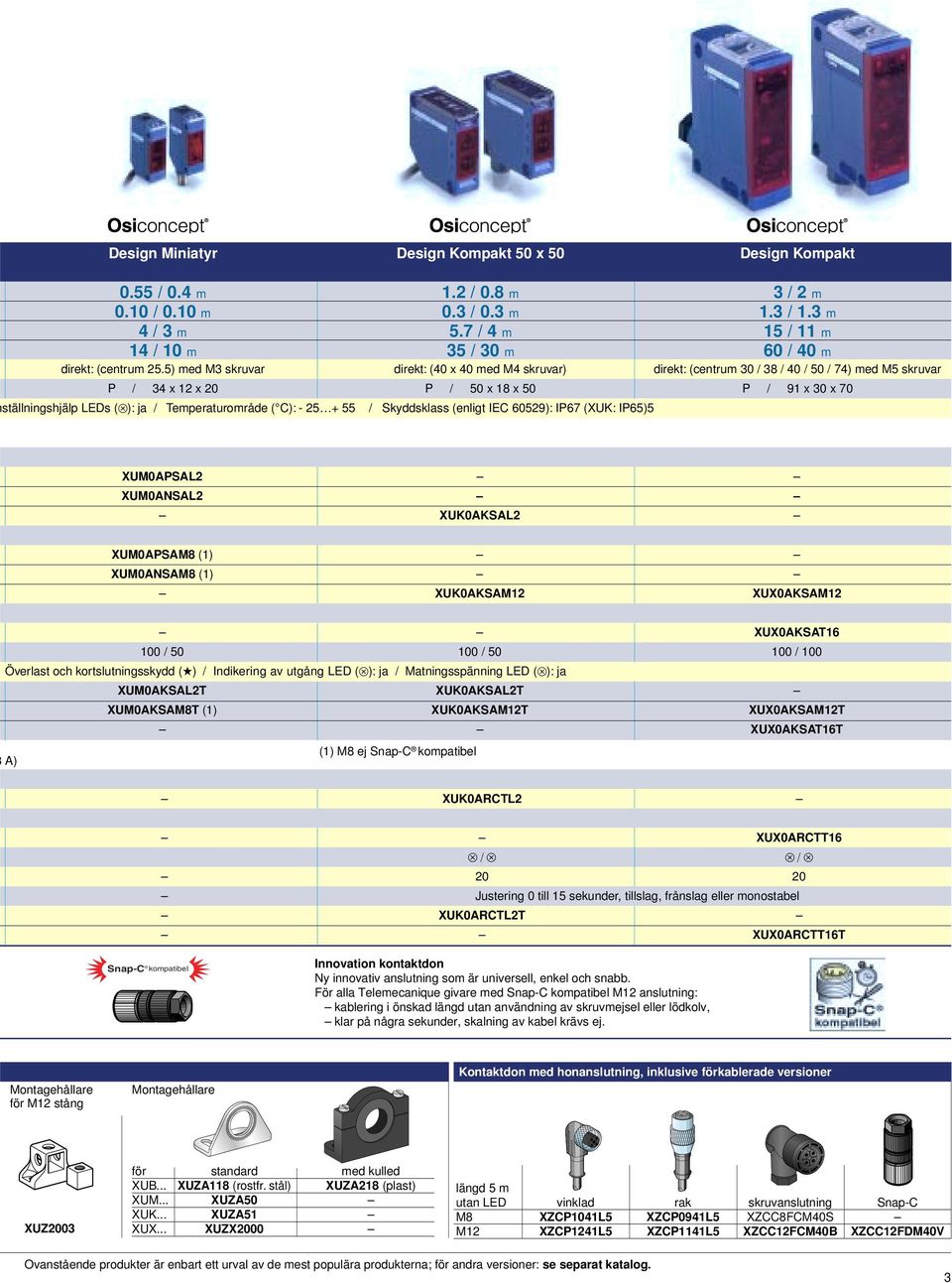 5) med M3 skruvar direkt: (40 x 40 med M4 skruvar) direkt: (centrum 30 / 38 / 40 / 50 / 74) med M5 skruvar P / 34 x 12 x 20 P / 50 x 18 x 50 P / 91 x 30 x 70 ställningshjälp LEDs ( ): ja /