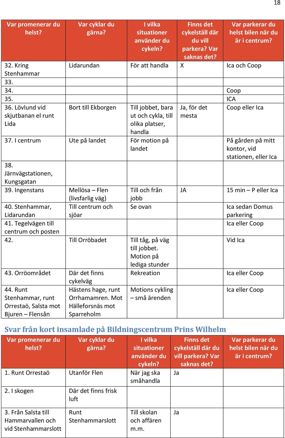I centrum Ute på landet För motion på landet 38. Järnvägstationen, Kungsgatan 39. Ingenstans Mellösa Flen (livsfarlig väg) 40. Stenhammar, Till centrum och Lidarundan sjöar 41.