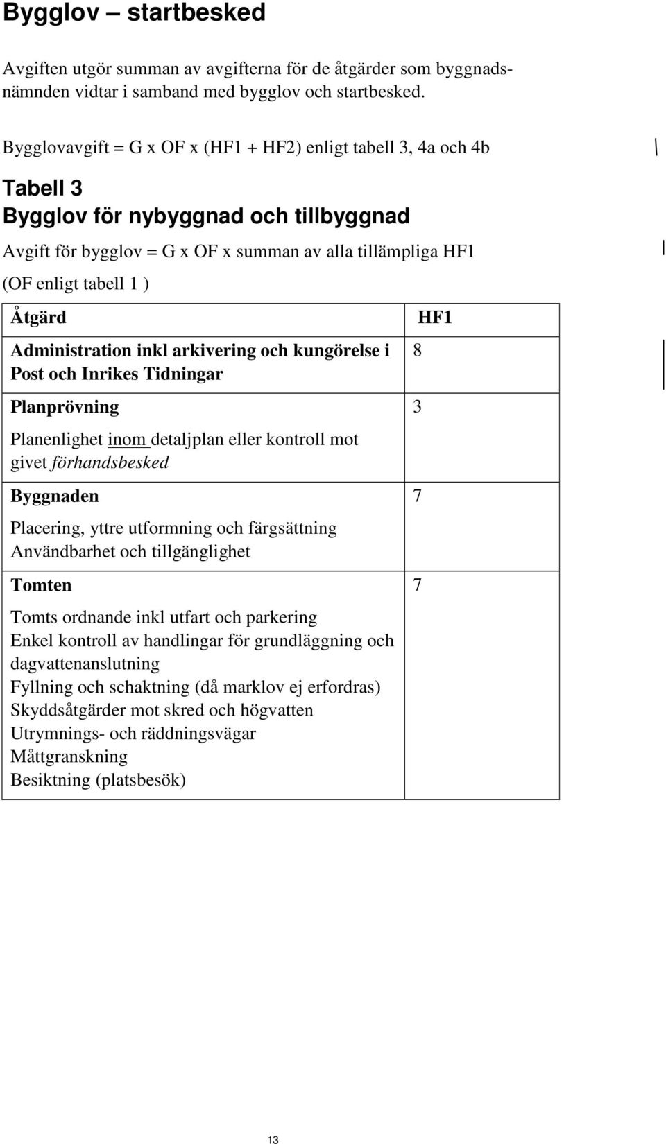 Åtgärd Administration inkl arkivering och kungörelse i Post och Inrikes Tidningar Planprövning Planenlighet inom detaljplan eller kontroll mot givet förhandsbesked Byggnaden Placering, yttre