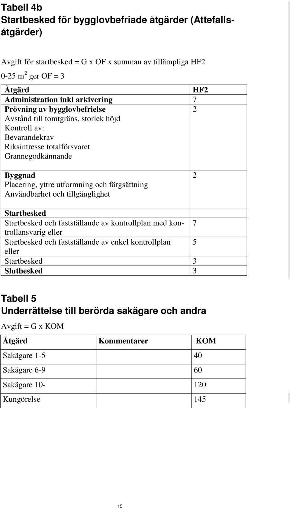 och färgsättning Användbarhet och tillgänglighet 2 Startbesked Startbesked och fastställande av kontrollplan med kontrollansvarig eller 7 Startbesked och fastställande av enkel kontrollplan