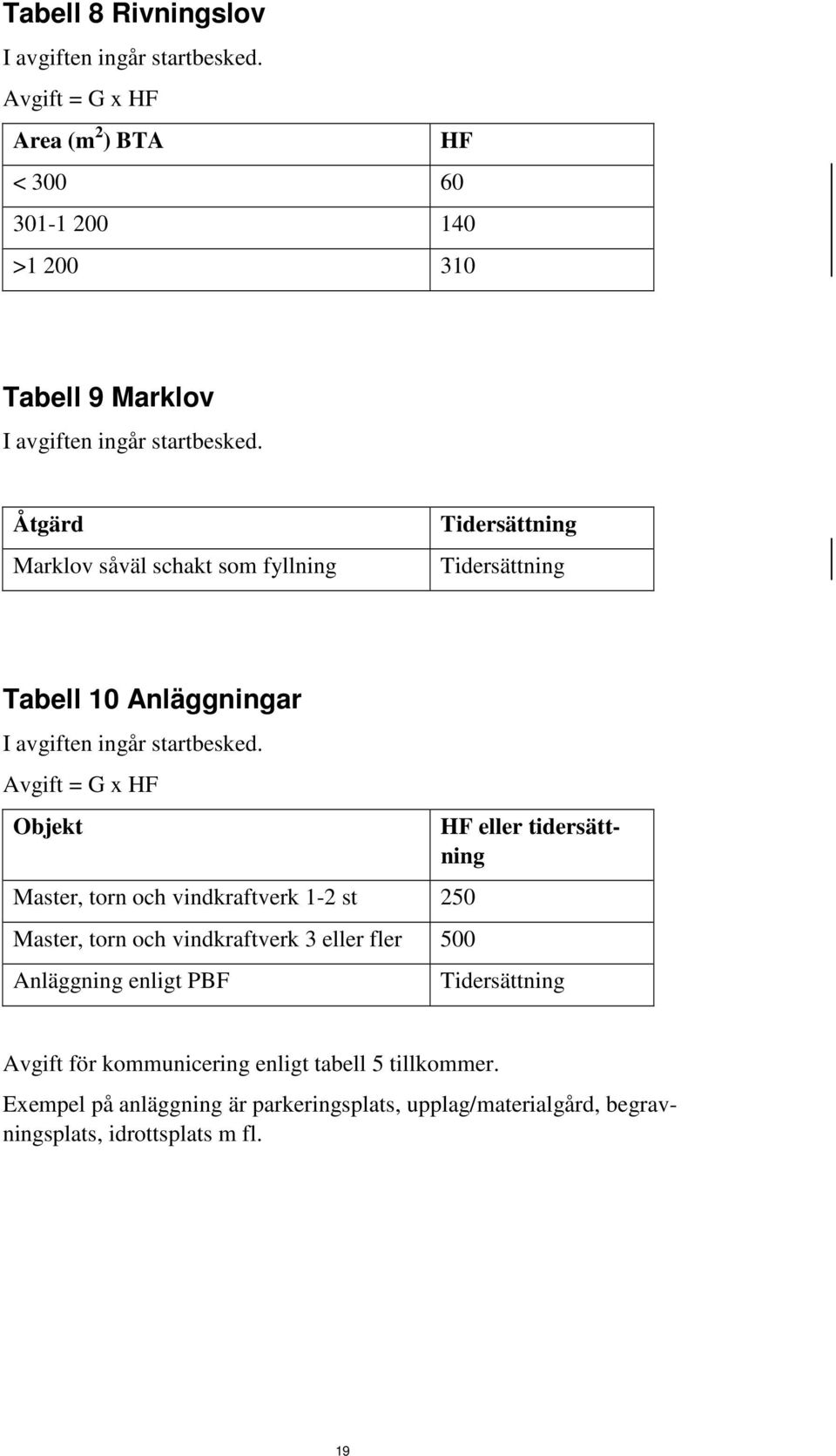 Åtgärd Marklov såväl schakt som fyllning Tidersättning Tidersättning Tabell 10 Anläggningar I avgiften ingår startbesked.