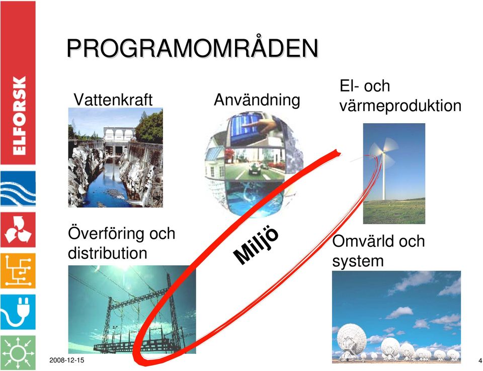 värmeproduktion Överföring och