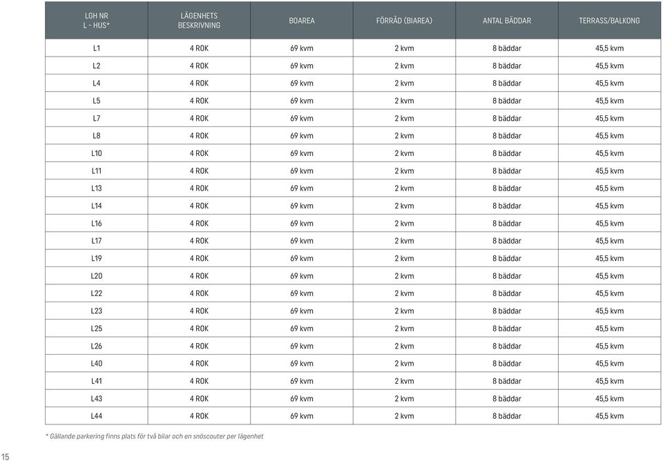 8 bäddar 45,5 kvm L13 4 ROK 69 kvm 2 kvm 8 bäddar 45,5 kvm L14 4 ROK 69 kvm 2 kvm 8 bäddar 45,5 kvm L16 4 ROK 69 kvm 2 kvm 8 bäddar 45,5 kvm L17 4 ROK 69 kvm 2 kvm 8 bäddar 45,5 kvm L19 4 ROK 69 kvm