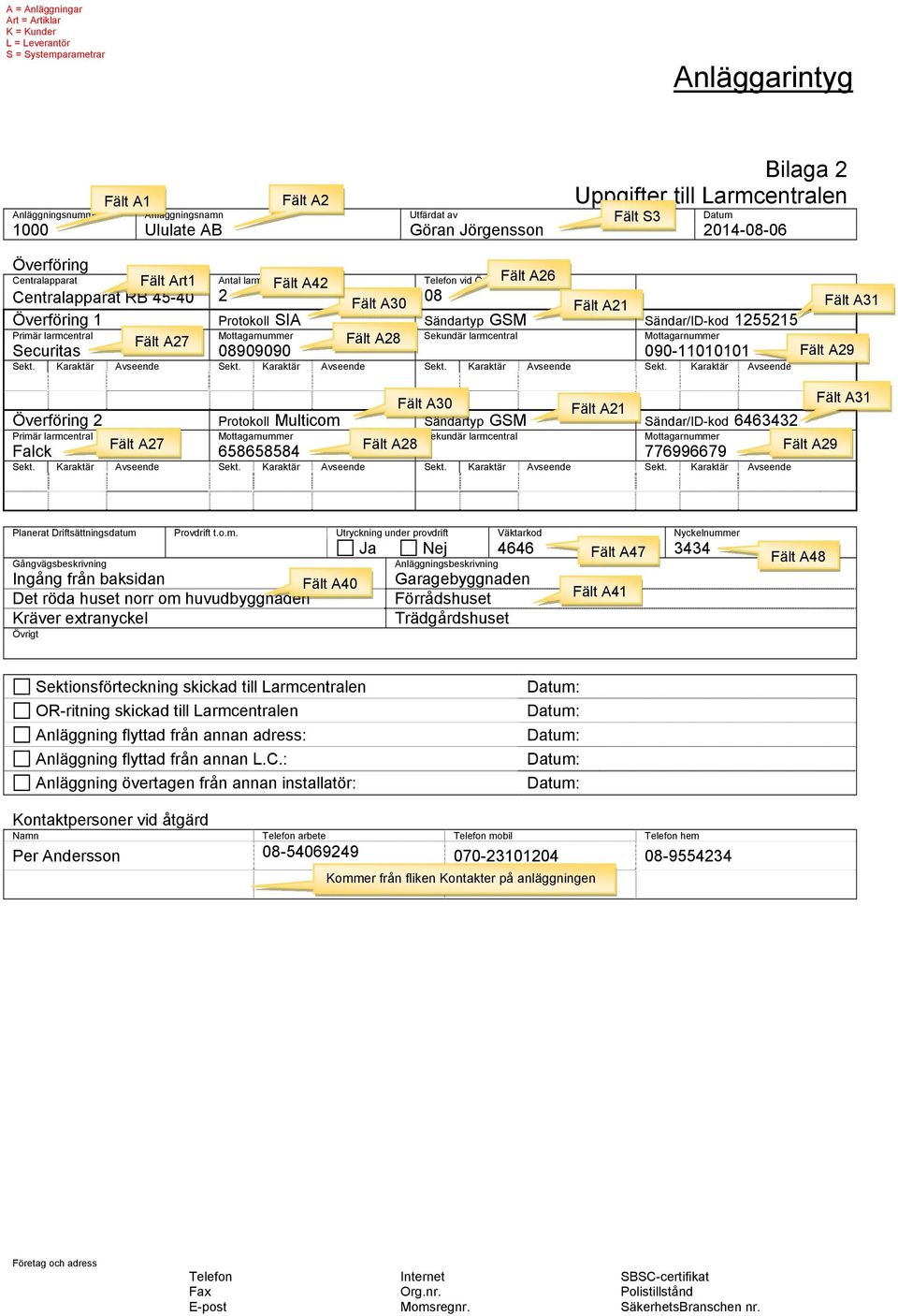 Överföring 1 Protokoll SIA Sändartyp GSM Sändar/ID-kod 1255215 Primär larmcentral Mottagarnummer Sekundär larmcentral Mottagarnummer Fält A27 Fält A28 Securitas 08909090 090-11010101 Fält A31 Fält