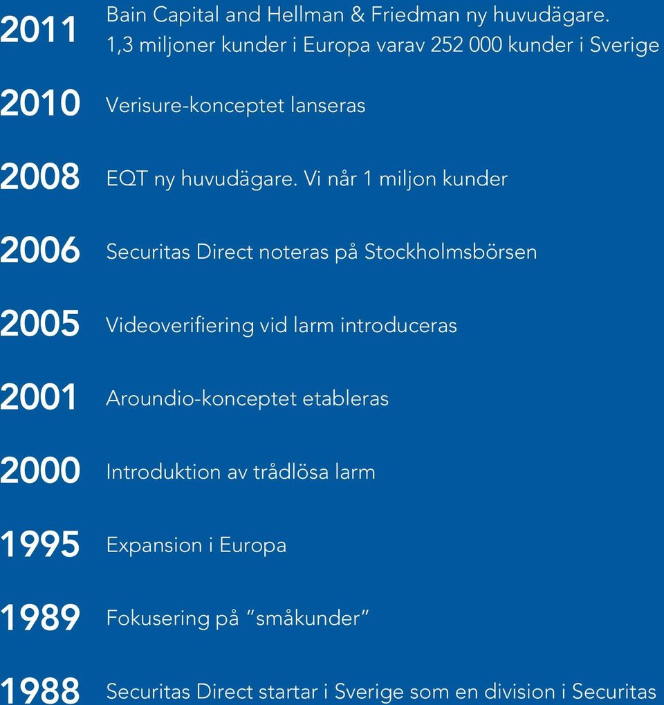 Vi når 1 miljon kunder Securitas Direct noteras på Stockholmsbörsen Videoverifi ering vid larm introduceras