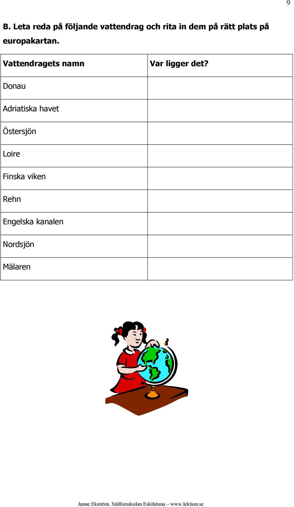 Vattendragets namn Var ligger det?