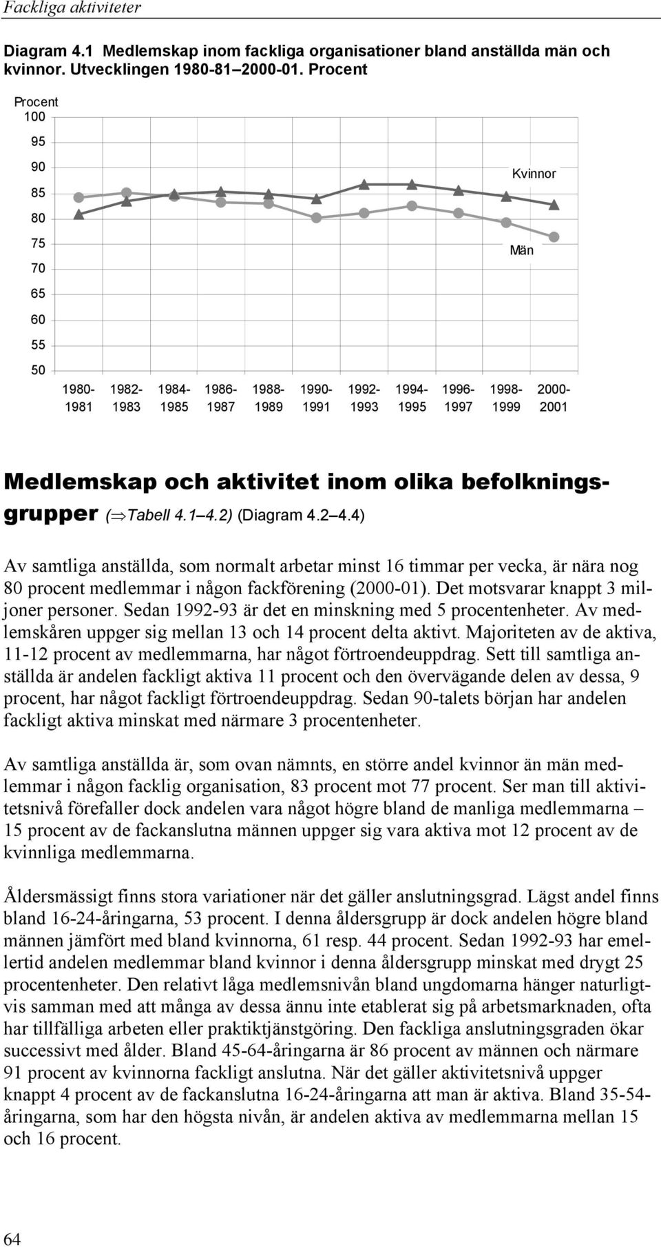 befolkningsgrupper ( Tabell 4.1 4.2) (Diagram 4.2 4.4) Av samtliga anställda, som normalt arbetar minst 16 timmar per vecka, är nära nog 80 procent medlemmar i någon fackförening (2000-01).