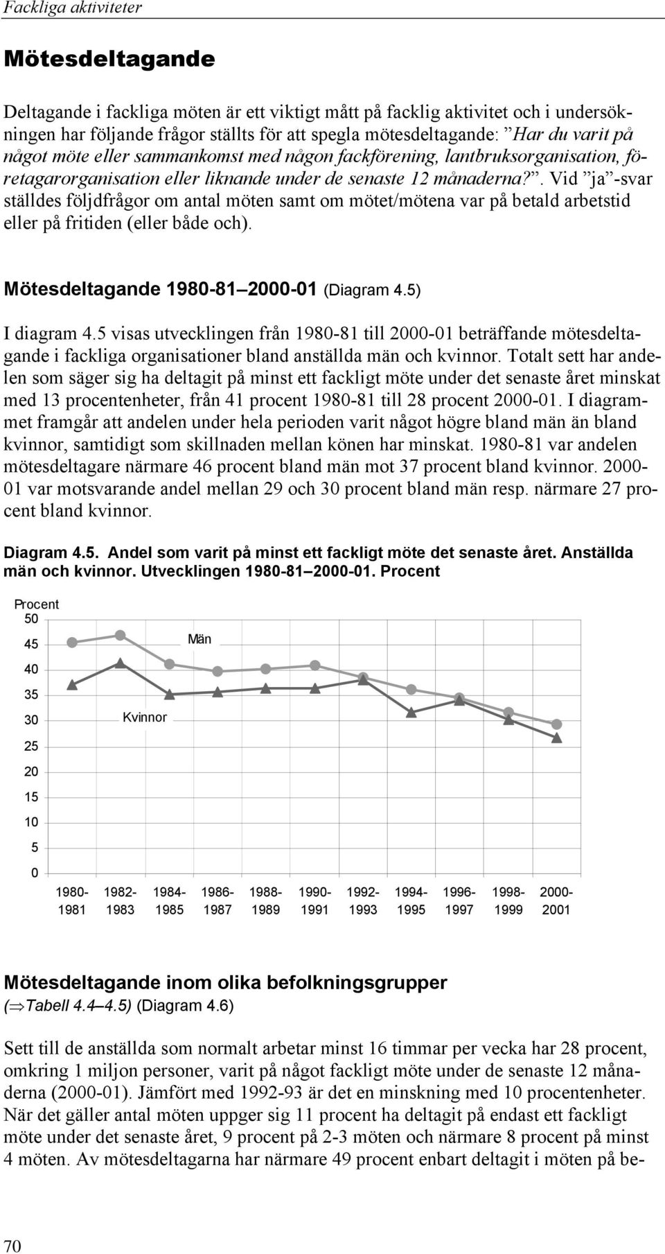 . Vid ja -svar ställdes följdfrågor om antal möten samt om mötet/mötena var på betald arbetstid eller på fritiden (eller både och). Mötesdeltagande 1980-81 2000-01 (Diagram 4.5) I diagram 4.