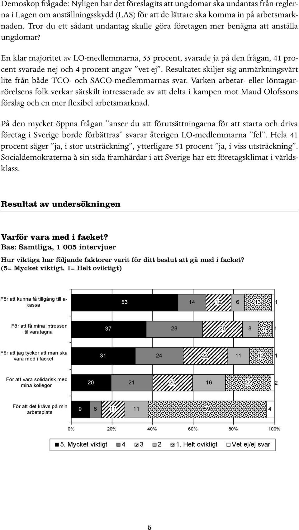 En klar majoritet av -medlemmarna, procent, svarade ja på den frågan, 1 procent svarade nej och procent angav vet ej.