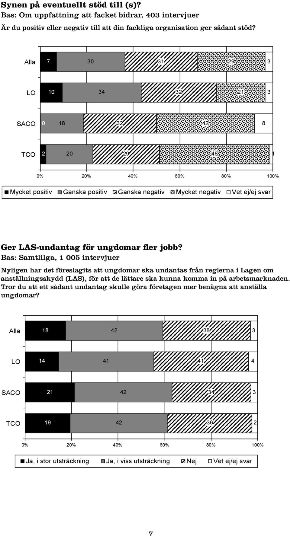 Är du positiv eller negativ till att din fackliga organisation ger sådant stöd?