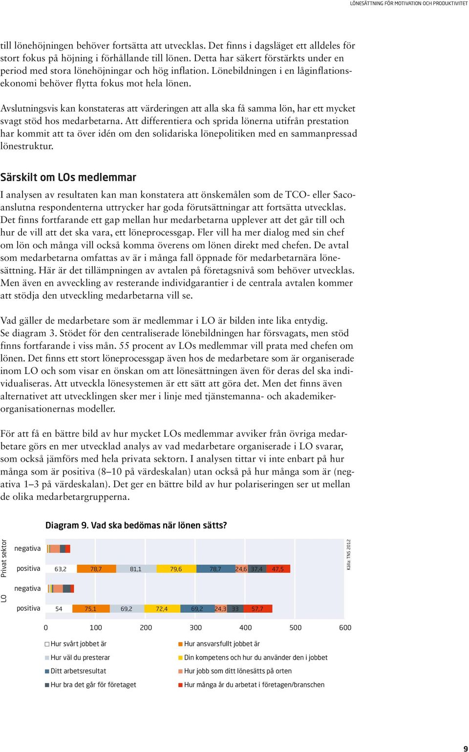 Avslutningsvis kan konstateras att värderingen att alla ska få samma lön, har ett mycket svagt stöd hos medarbetarna.