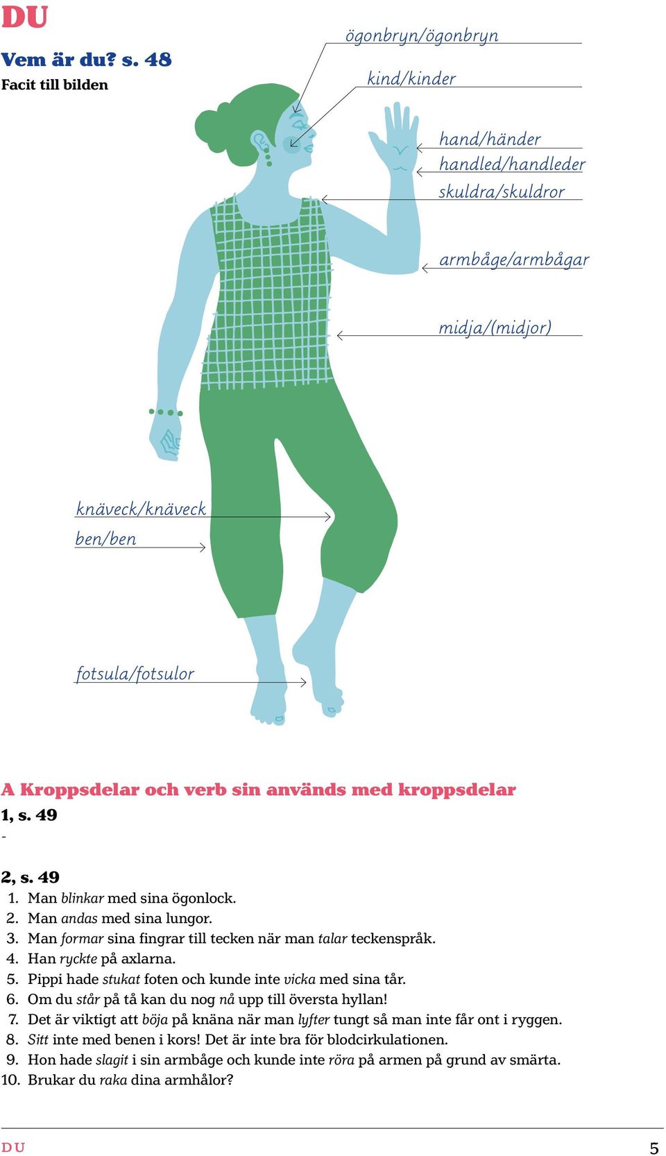 används med kroppsdelar 1, s. 49 2, s. 49 1. Man blinkar med sina ögonlock. 2. Man andas med sina lungor. 3. Man formar sina fingrar till tecken när man talar teckenspråk. 4. Han ryckte på axlarna. 5.