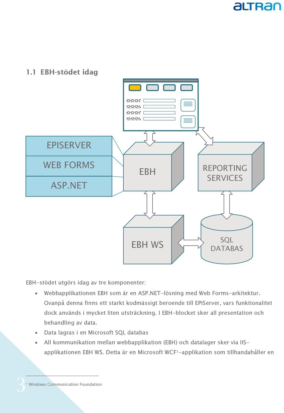 NET-lösning med Web Frms-arkitektur.