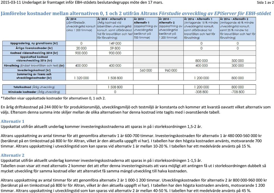 En årlig driftskstnad på 244 000 kr för prduktinsmiljö, utvecklingsmiljö ch testmiljö är knstanta ch kmmer att kvarstå avsett vilket alternativ sm väljs.