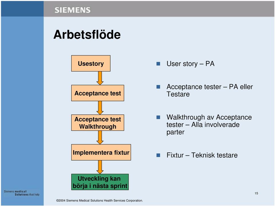 Walkthrough av Acceptance tester Alla involverade parter