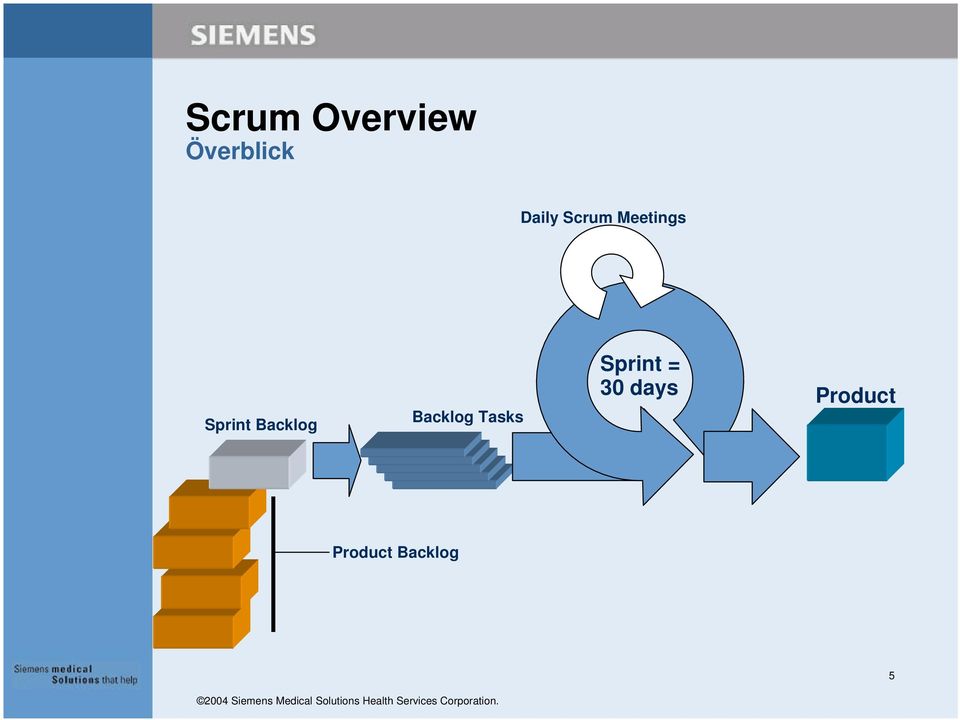 Backlog Backlog Tasks Sprint