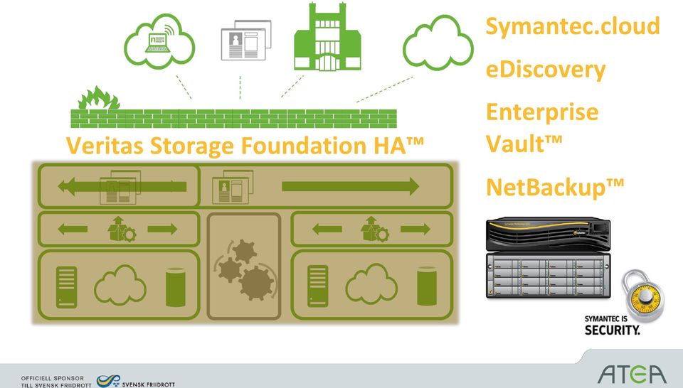 Symantec.