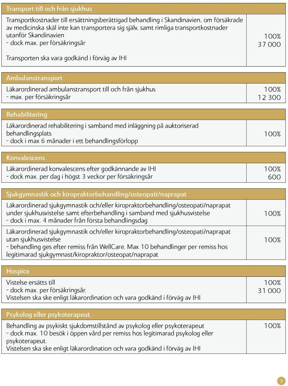 per försäkringsår Rehabilitering Läkarordinerad rehabilitering i samband med inläggning på auktoriserad behandlingsplats dock i max 6 månader i ett behandlingsförlopp Konvalescens Läkarordinerad
