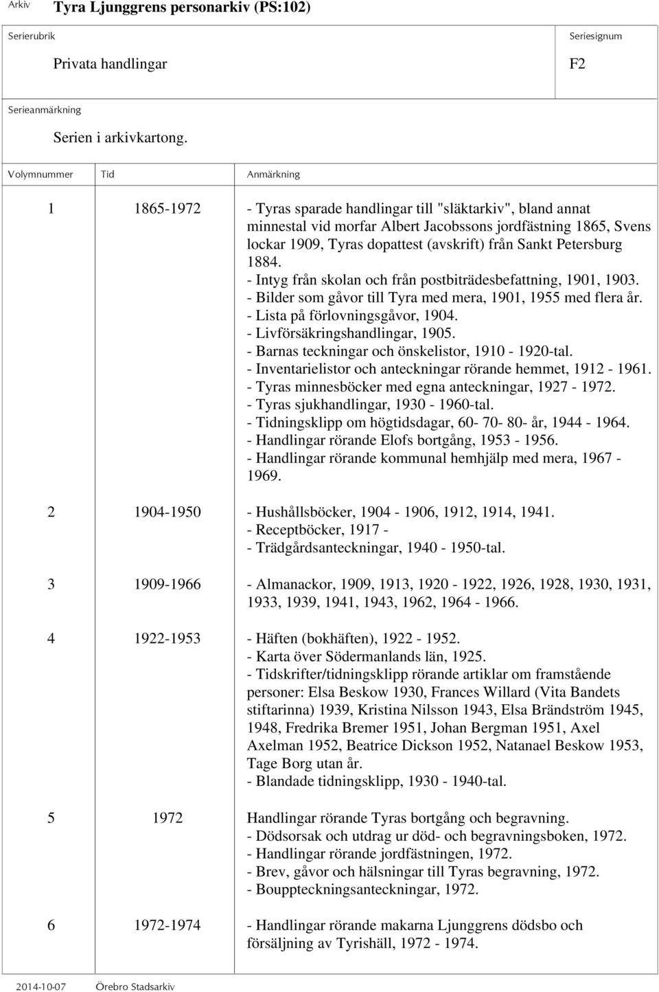 - Livförsäkringshandlingar, 1905. - Barnas teckningar och önskelistor, 1910-1920-tal. - Inventarielistor och anteckningar rörande hemmet, 1912-1961.