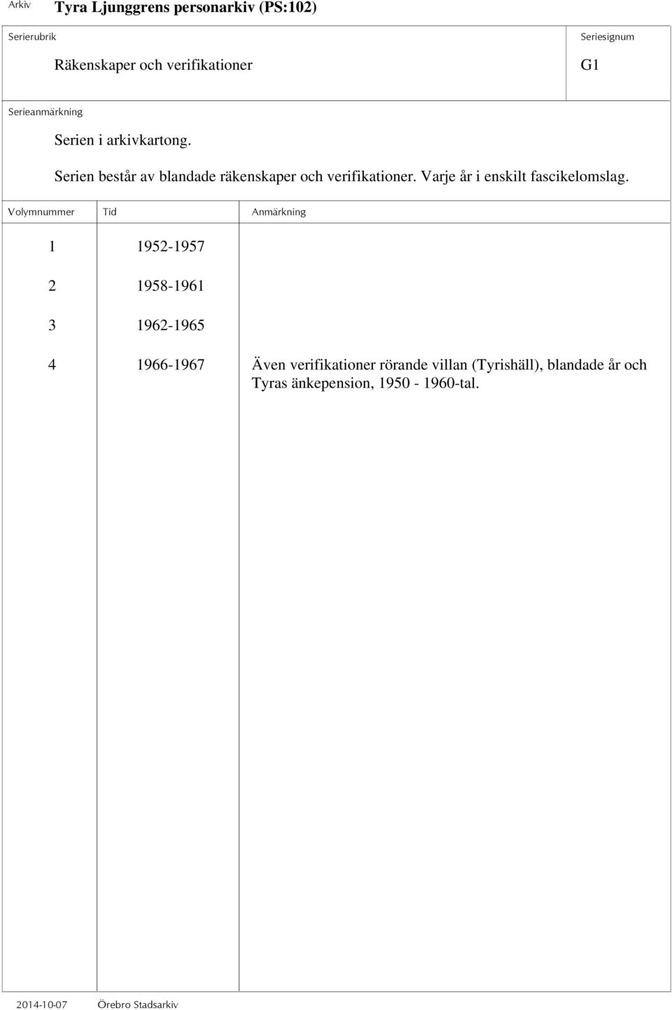 1 1952-1957 2 1958-1961 3 1962-1965 4 1966-1967 Även verifikationer