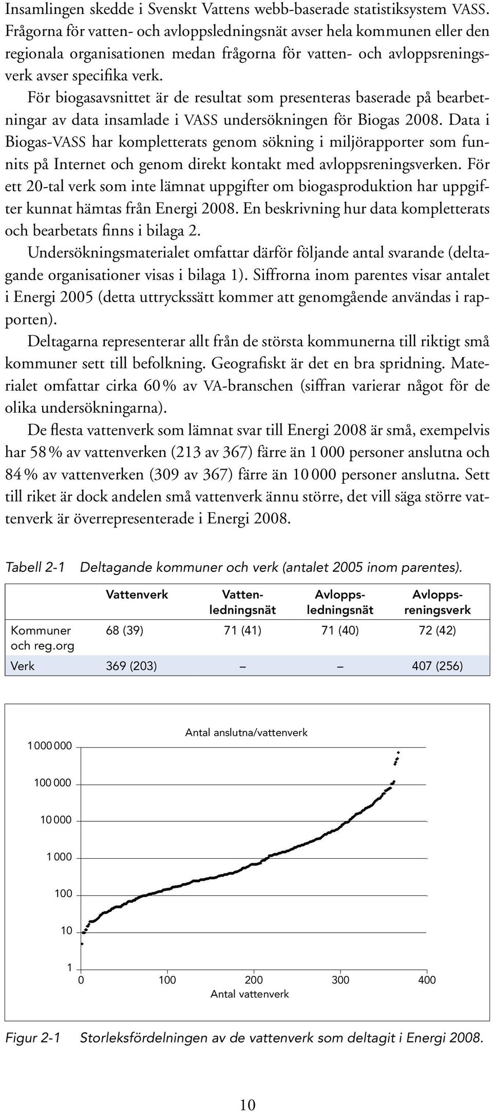 För biogasavsnittet är de resultat som presenteras baserade på bearbetningar av data insamlade i VASS undersökningen för Biogas 2008.