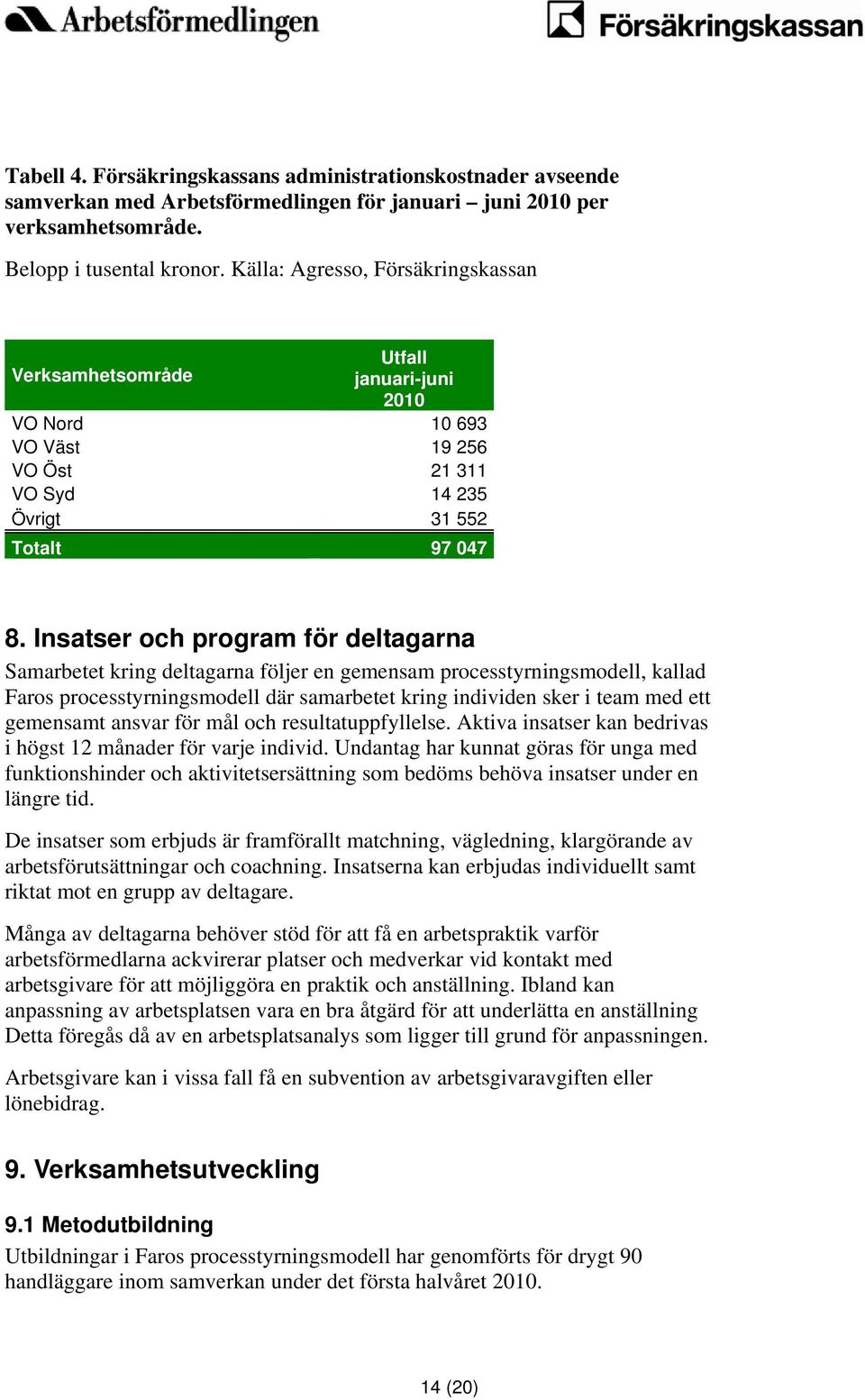 Insatser och program för deltagarna Samarbetet kring deltagarna följer en gemensam processtyrningsmodell, kallad Faros processtyrningsmodell där samarbetet kring individen sker i team med ett