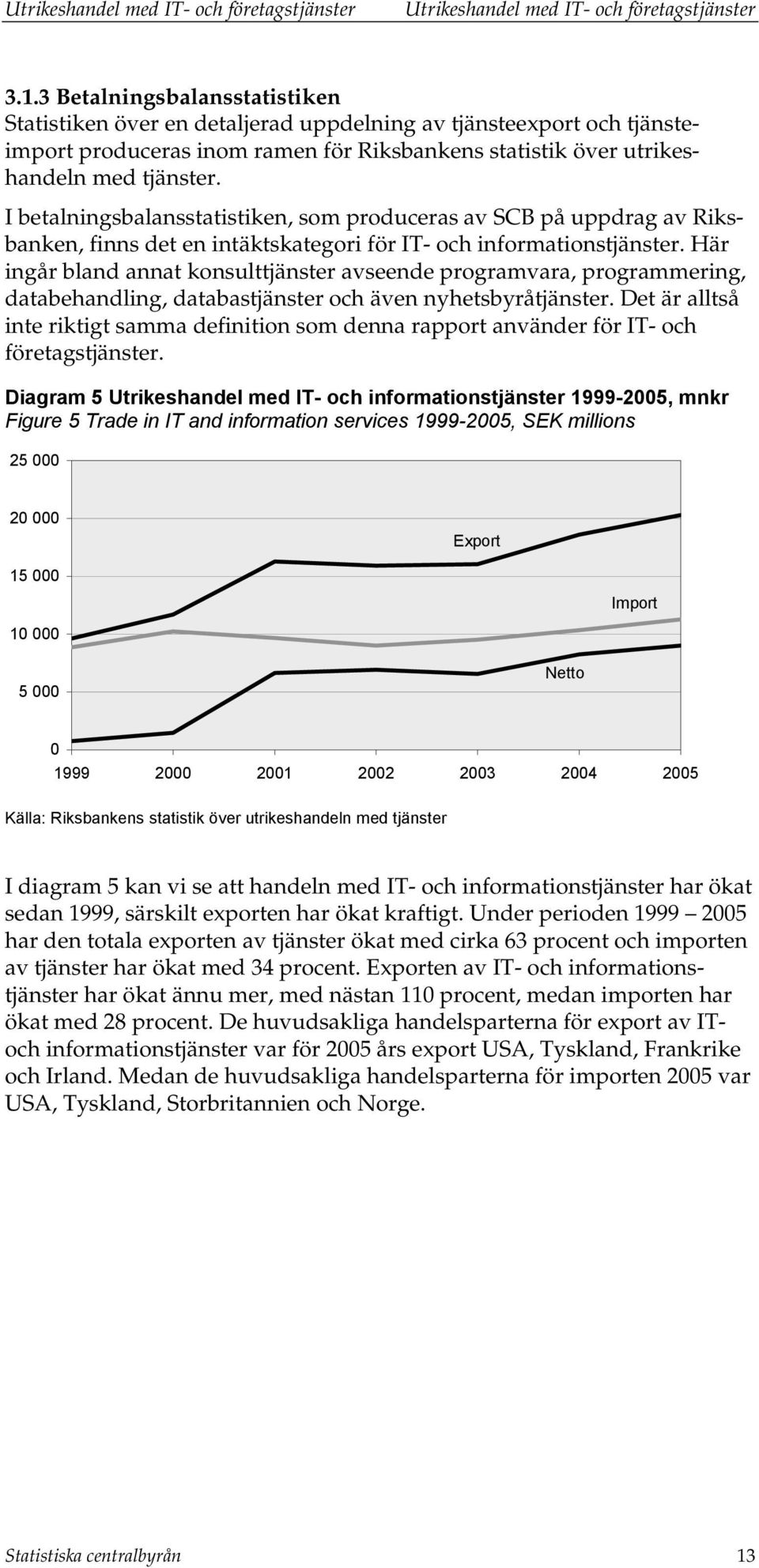I betalningsbalansstatistiken, som produceras av SCB på uppdrag av Riksbanken, finns det en intäktskategori för IT- och informationstjänster.