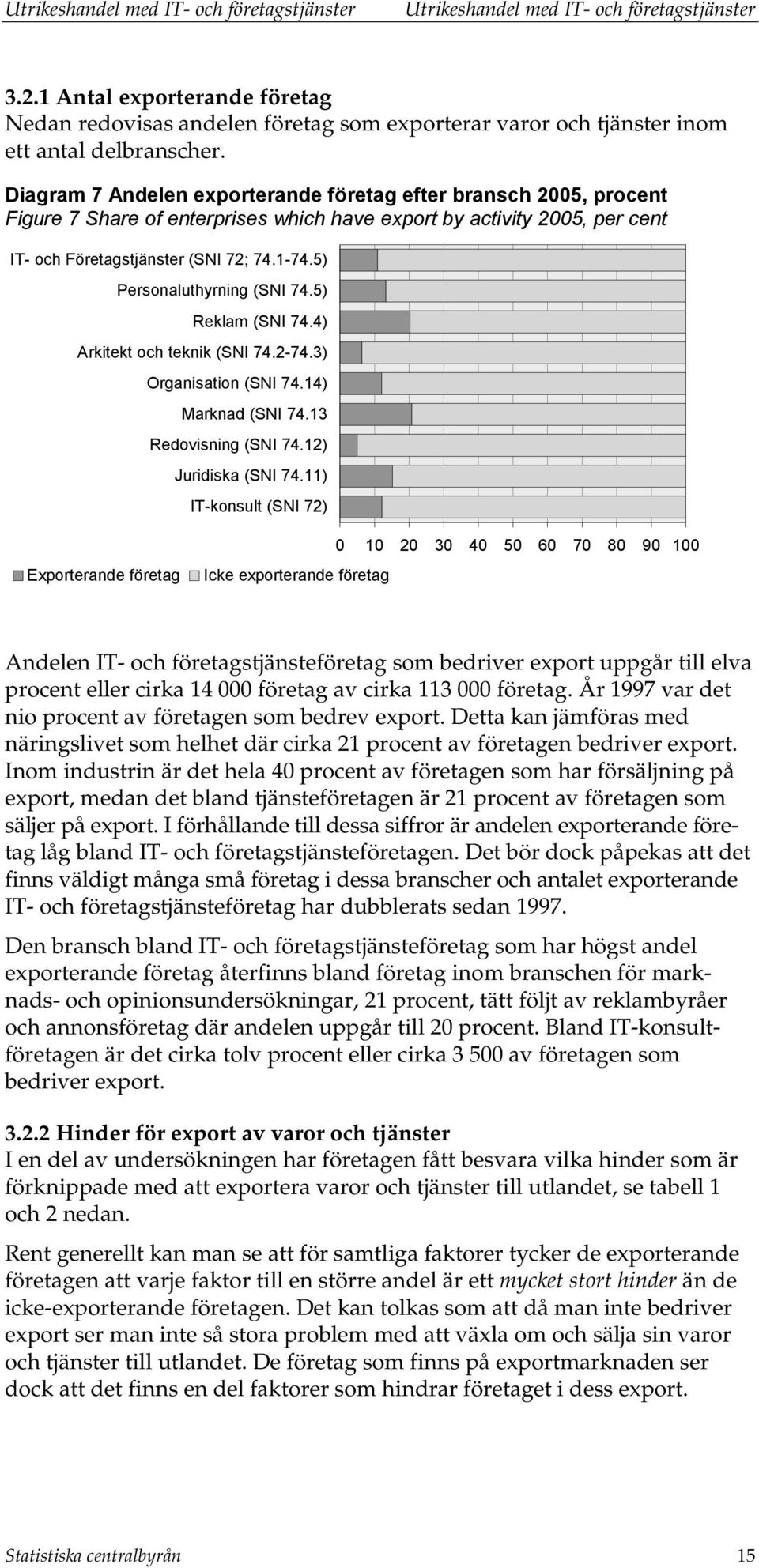 5) Personaluthyrning (SNI 74.5) Reklam (SNI 74.4) Arkitekt och teknik (SNI 74.2-74.3) Organisation (SNI 74.14) Marknad (SNI 74.13 Redovisning (SNI 74.12) Juridiska (SNI 74.