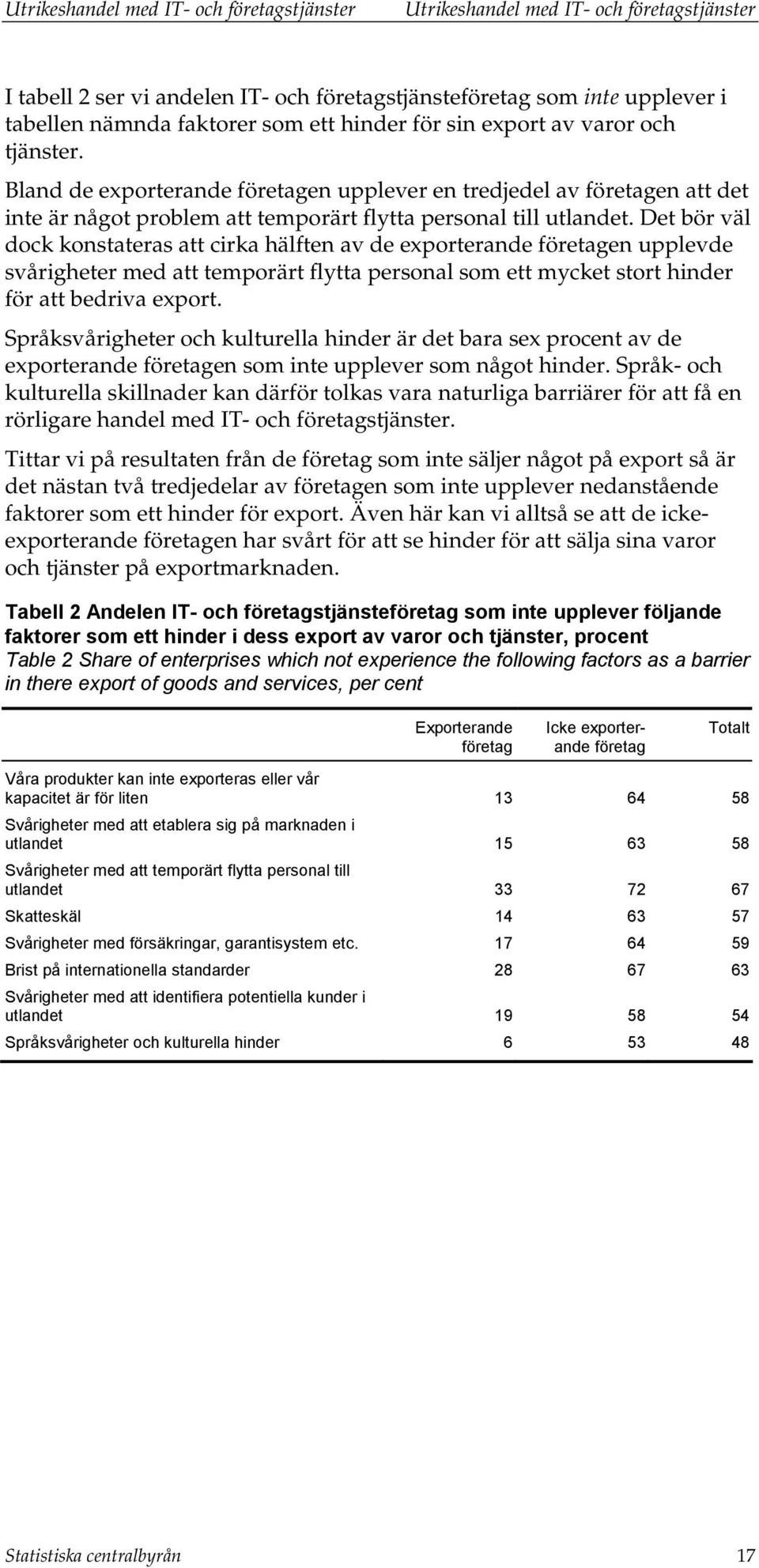 Det bör väl dock konstateras att cirka hälften av de exporterande företagen upplevde svårigheter med att temporärt flytta personal som ett mycket stort hinder för att bedriva export.