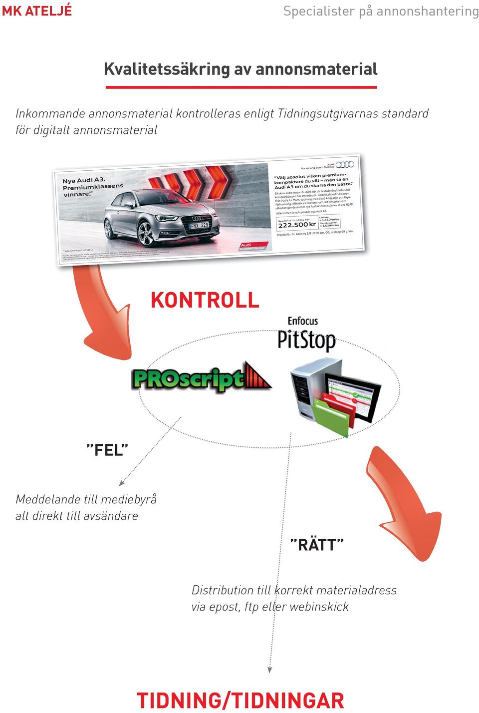 Lättviktskonstruktionen från Audis Le Mans-satsning med ökad körglädje och lägre förbrukning, effektivare motorer och det senaste inom säkerhet gav dessutom nya Audi A3 fem stjärnor i Euro NCAP.