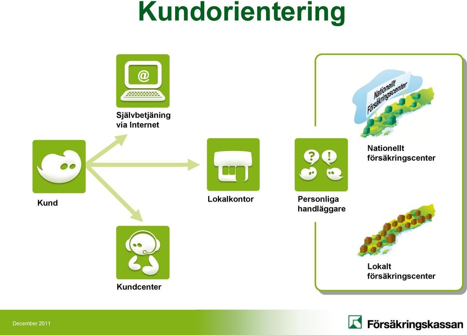 Kund Lokalkontor Personliga handläggare