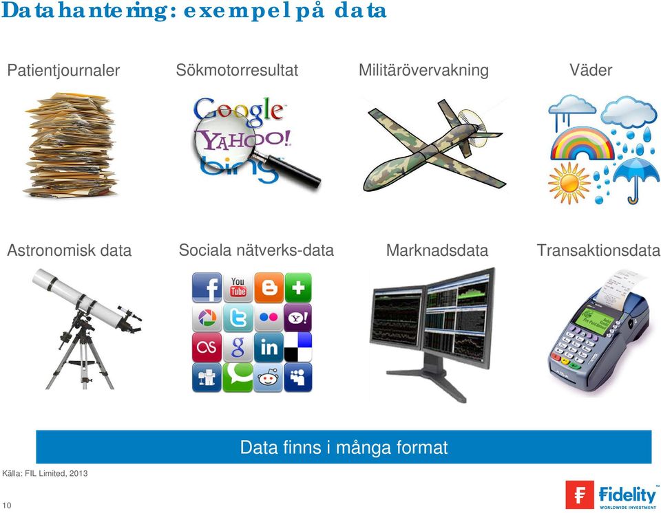 Astronomisk data Sociala nätverks-data Marknadsdata