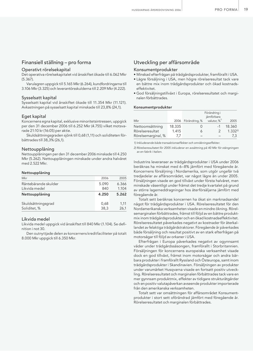 Avkastningen på sysselsatt kapital minskade till 23,8% (24,1). Eget kapital Koncernens egna kapital, exklusive minoritetsintressen, uppgick per den 31 december 2006 till 6.252 (4.