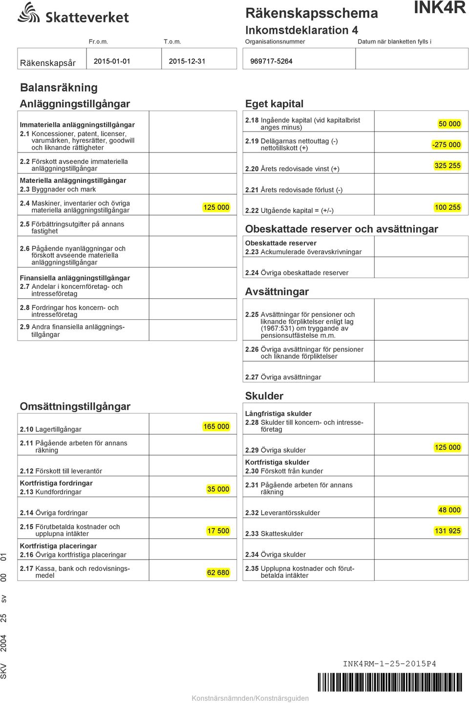 3 Byggnader och mark 2.4 Maskiner, inventarier och övriga materiella anläggningstillgångar 2.5 Förbättringsutgifter på annans fastighet 2.