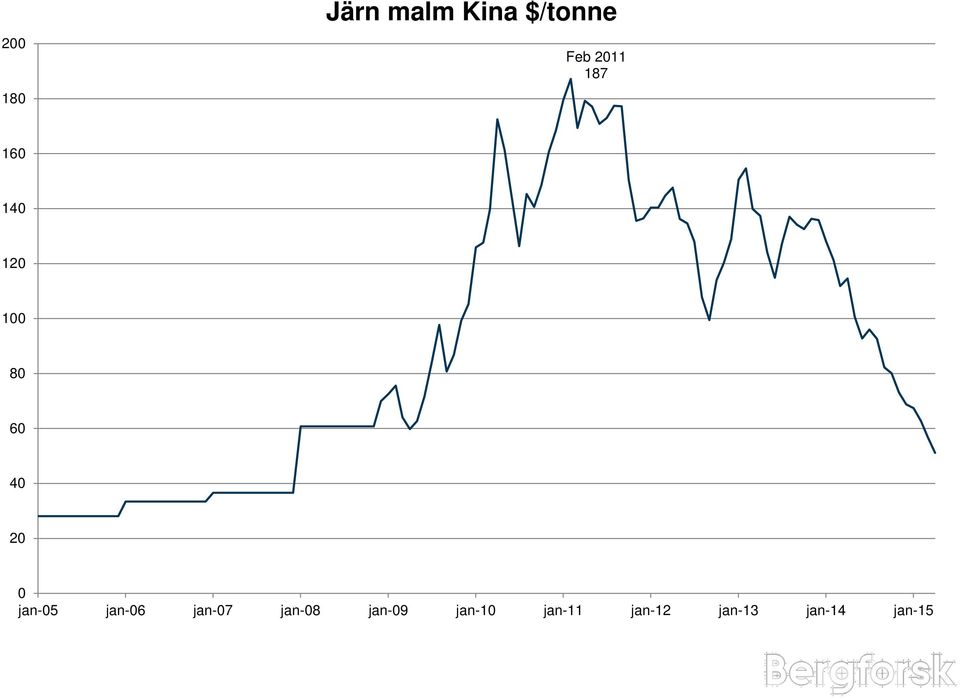 jan-1 jan-11 jan-12 jan-13 jan-14 jan-15