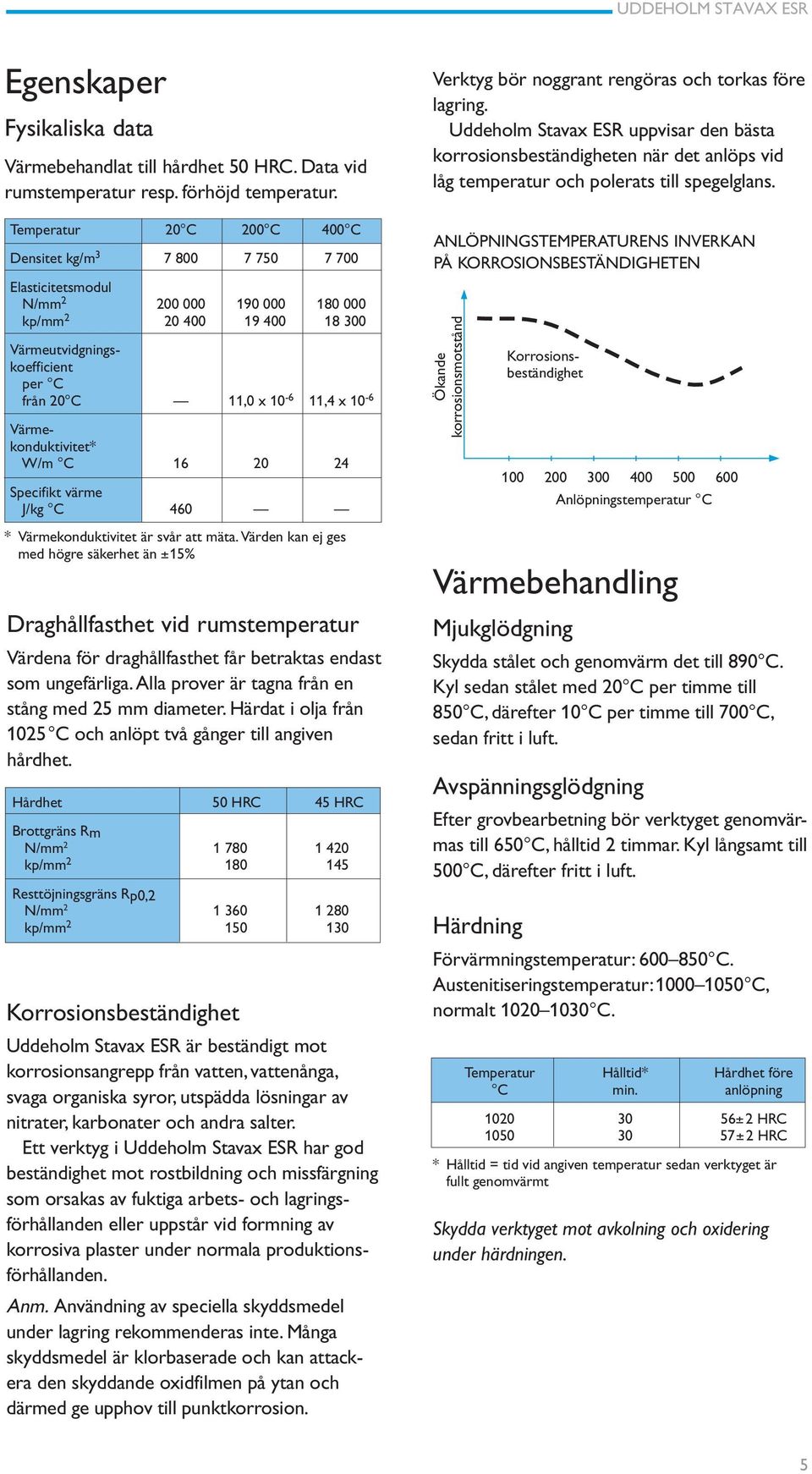 11,4 x 10-6 Värmekonduktivitet* W/m C 16 20 24 Specifikt värme J/kg C 460 * Värmekonduktivitet är svår att mäta.