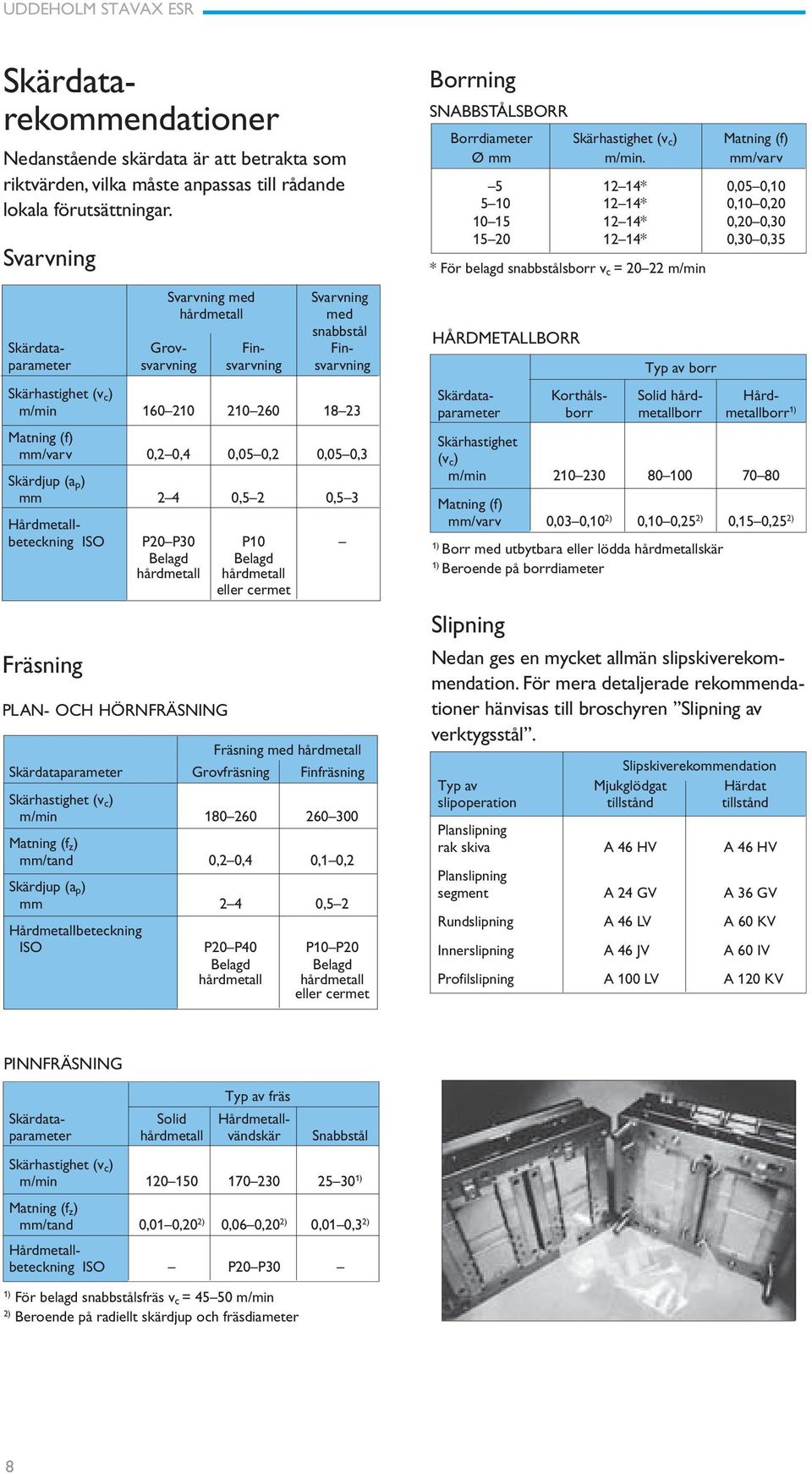 mm/varv 0,2 0,4 0,05 0,2 0,05 0,3 Skärdjup (a p ) mm 2 4 0,5 2 0,5 3 HårdmetalIbeteckning ISO P20 P30 P10 Belagd hårdmetall PLAN- OCH HÖRNFRÄSNING Belagd hårdmetall eller cermet Fräsning med