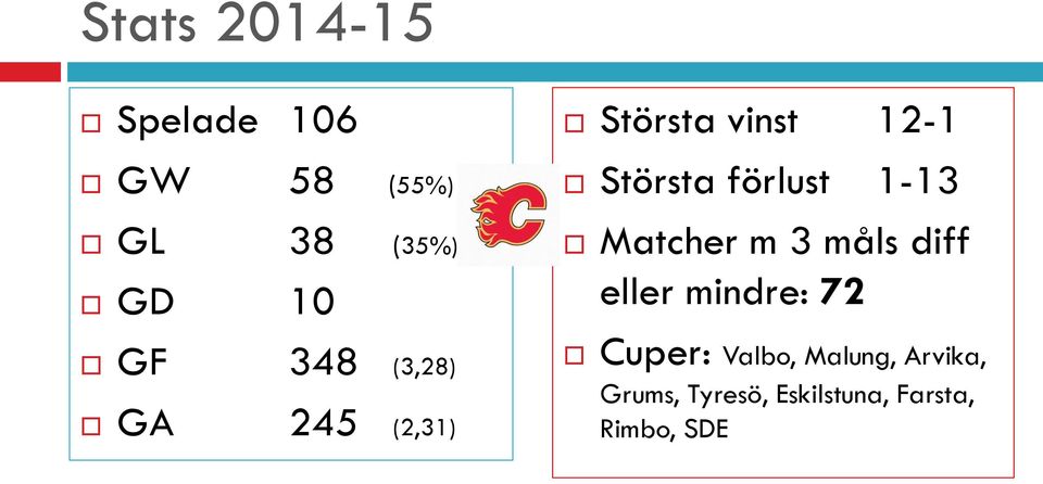 1-13 Matcher m 3 måls diff eller mindre: 72 Cuper: Valbo,