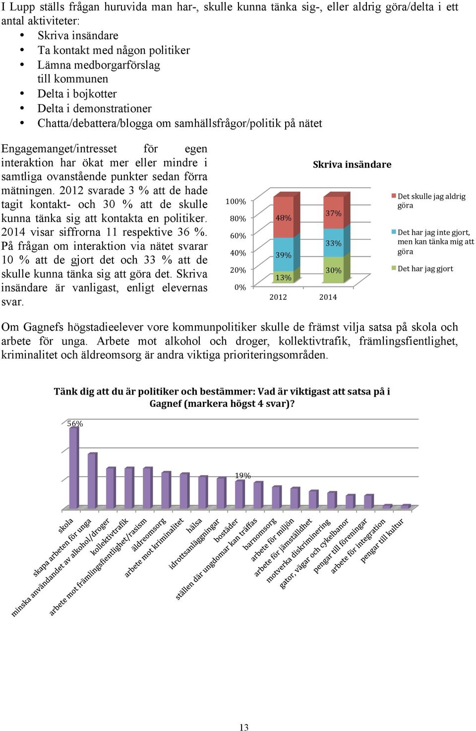 punkter sedan förra mätningen. 2012 svarade 3 % att de hade tagit kontakt- och 30 % att de skulle kunna tänka sig att kontakta en politiker. 2014 visar siffrorna 11 respektive 36 %.