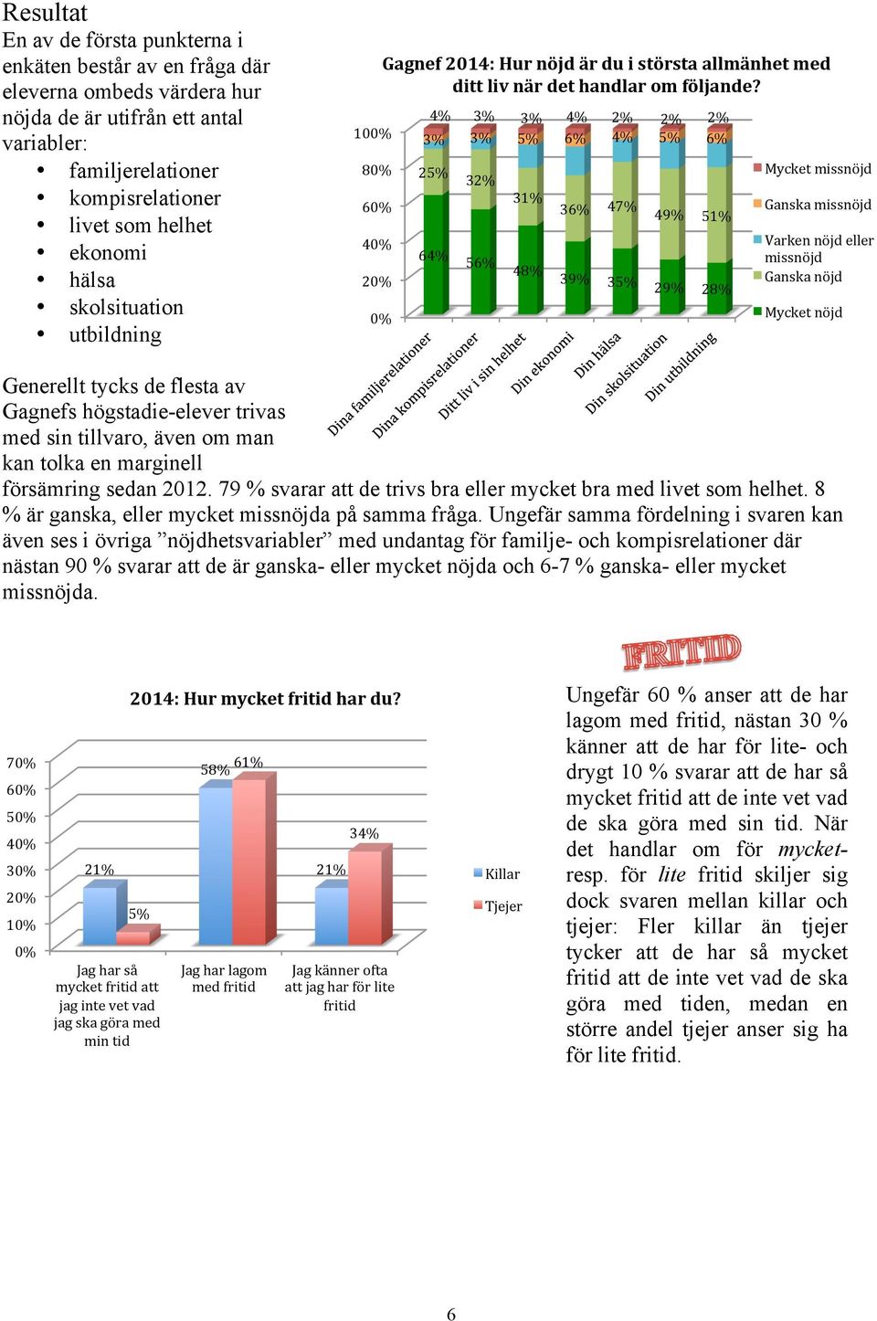 4% 3% 3% 4% 2% 2% 2% 3% 3% 5% 6% 4% 5% 6% 25% 64% 32% 56% 31% 48% 36% 47% 49% 51% 39% 35% 29% 28% Mycket missnöjd Ganska missnöjd Varken nöjd eller missnöjd Ganska nöjd Mycket nöjd Generellt tycks de