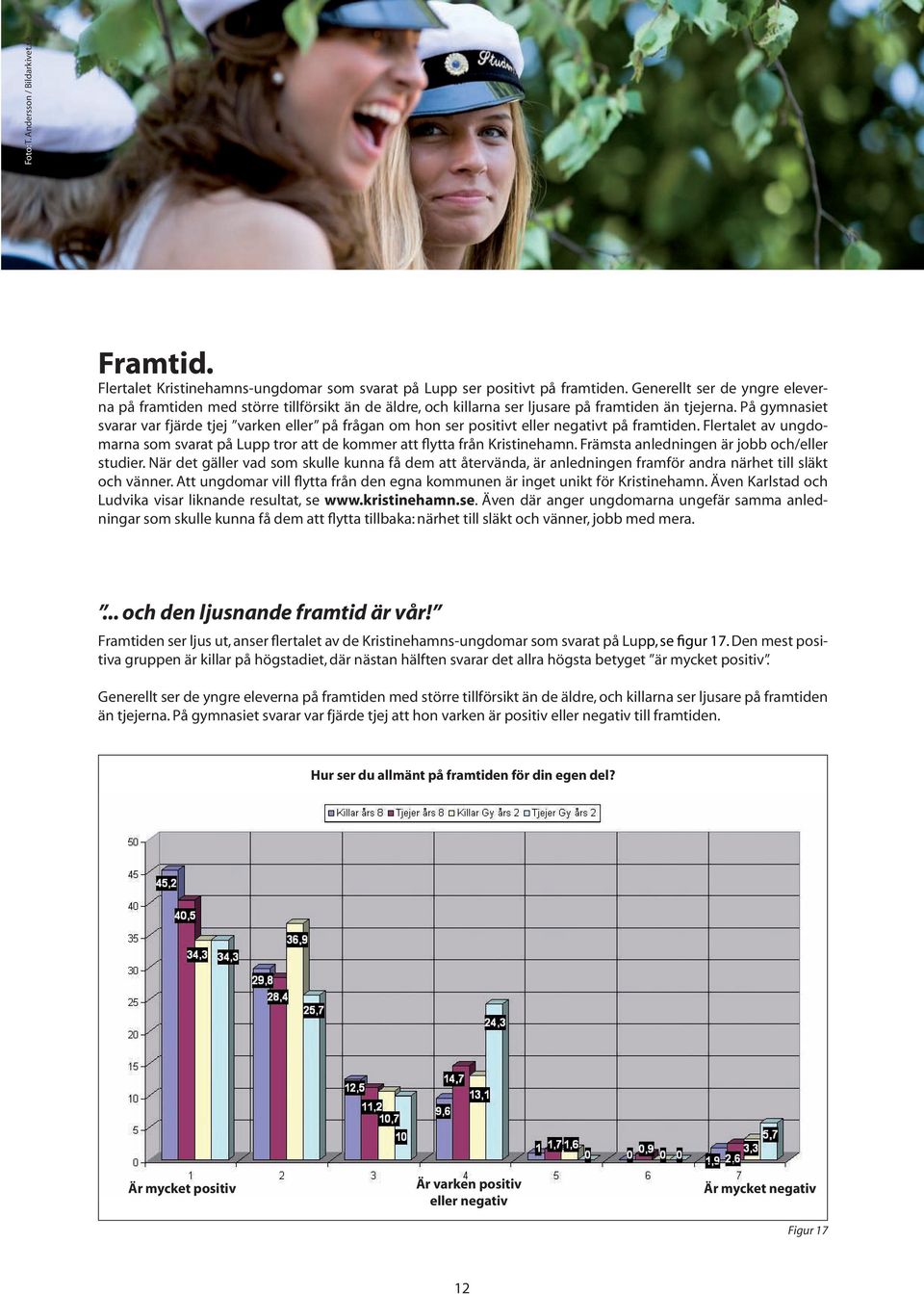 På gymnasiet svarar var fjärde tjej varken eller på frågan om hon ser positivt eller negativt på framtiden. Flertalet av ungdomarna som svarat på Lupp tror att de kommer att flytta från Kristinehamn.