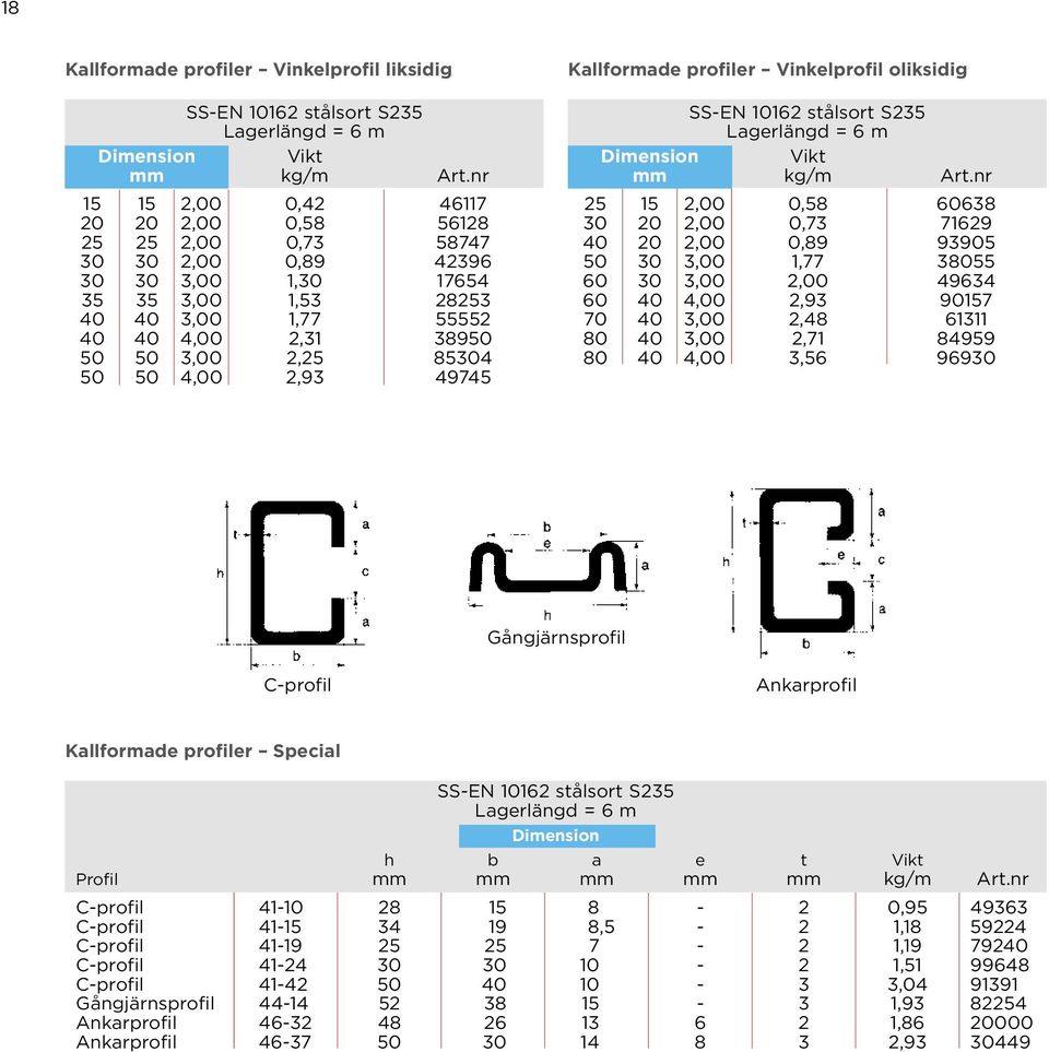 85304 50 50 4,00 2,93 49745 Kallformade profiler Vinkelprofil oliksidig SS-EN 10162 stålsort S235 Lagerlängd = 6 m Dimension Vikt mm kg/m Art.